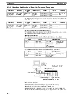 Preview for 55 page of Omron CQM1H-SCB41 Operation Manual