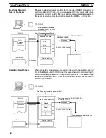 Preview for 74 page of Omron CQM1H-SCB41 Operation Manual