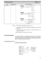 Preview for 81 page of Omron CQM1H-SCB41 Operation Manual