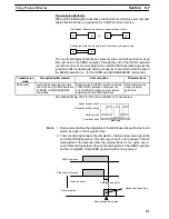 Preview for 101 page of Omron CQM1H-SCB41 Operation Manual