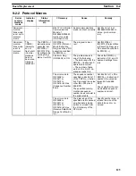 Preview for 132 page of Omron CQM1H-SCB41 Operation Manual