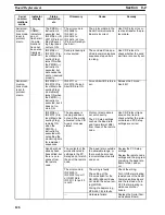 Preview for 133 page of Omron CQM1H-SCB41 Operation Manual