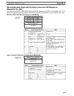 Preview for 155 page of Omron CQM1H-SCB41 Operation Manual