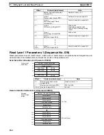 Preview for 170 page of Omron CQM1H-SCB41 Operation Manual