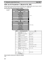 Preview for 186 page of Omron CQM1H-SCB41 Operation Manual