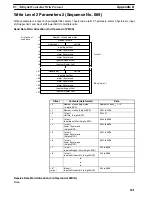 Preview for 187 page of Omron CQM1H-SCB41 Operation Manual