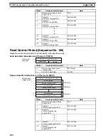 Preview for 201 page of Omron CQM1H-SCB41 Operation Manual