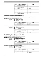 Preview for 205 page of Omron CQM1H-SCB41 Operation Manual