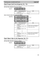 Preview for 208 page of Omron CQM1H-SCB41 Operation Manual