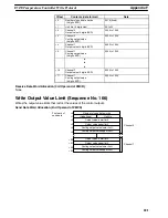 Preview for 226 page of Omron CQM1H-SCB41 Operation Manual