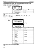 Preview for 229 page of Omron CQM1H-SCB41 Operation Manual