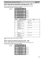 Preview for 230 page of Omron CQM1H-SCB41 Operation Manual