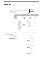 Preview for 234 page of Omron CQM1H-SCB41 Operation Manual