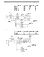 Preview for 235 page of Omron CQM1H-SCB41 Operation Manual