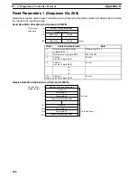 Preview for 240 page of Omron CQM1H-SCB41 Operation Manual