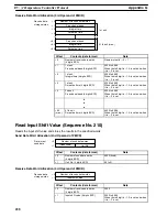 Preview for 242 page of Omron CQM1H-SCB41 Operation Manual