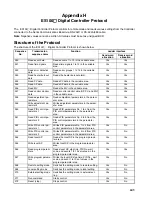 Preview for 247 page of Omron CQM1H-SCB41 Operation Manual