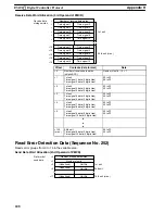 Preview for 252 page of Omron CQM1H-SCB41 Operation Manual