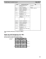 Preview for 271 page of Omron CQM1H-SCB41 Operation Manual