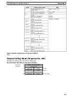 Preview for 277 page of Omron CQM1H-SCB41 Operation Manual