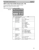 Preview for 314 page of Omron CQM1H-SCB41 Operation Manual