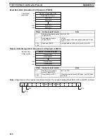 Preview for 319 page of Omron CQM1H-SCB41 Operation Manual