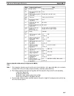 Preview for 330 page of Omron CQM1H-SCB41 Operation Manual