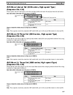 Preview for 340 page of Omron CQM1H-SCB41 Operation Manual