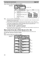 Preview for 358 page of Omron CQM1H-SCB41 Operation Manual