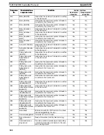 Preview for 370 page of Omron CQM1H-SCB41 Operation Manual