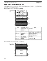 Preview for 378 page of Omron CQM1H-SCB41 Operation Manual