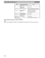 Preview for 390 page of Omron CQM1H-SCB41 Operation Manual