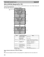 Preview for 392 page of Omron CQM1H-SCB41 Operation Manual