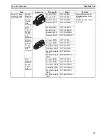 Предварительный просмотр 42 страницы Omron CRT1 - 10-2008 Operation Manual