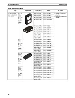 Предварительный просмотр 43 страницы Omron CRT1 - 10-2008 Operation Manual