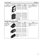 Предварительный просмотр 44 страницы Omron CRT1 - 10-2008 Operation Manual