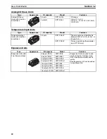 Предварительный просмотр 45 страницы Omron CRT1 - 10-2008 Operation Manual