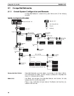 Предварительный просмотр 53 страницы Omron CRT1 - 10-2008 Operation Manual