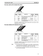 Предварительный просмотр 58 страницы Omron CRT1 - 10-2008 Operation Manual