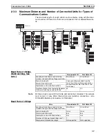 Предварительный просмотр 60 страницы Omron CRT1 - 10-2008 Operation Manual