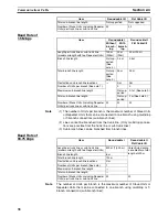 Preview for 61 page of Omron CRT1 - 10-2008 Operation Manual