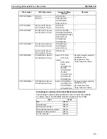 Preview for 116 page of Omron CRT1 - 10-2008 Operation Manual