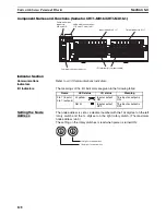 Предварительный просмотр 151 страницы Omron CRT1 - 10-2008 Operation Manual