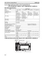 Предварительный просмотр 173 страницы Omron CRT1 - 10-2008 Operation Manual