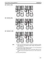 Preview for 194 page of Omron CRT1 - 10-2008 Operation Manual