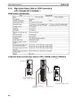 Preview for 209 page of Omron CRT1 - 10-2008 Operation Manual