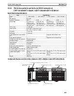 Preview for 232 page of Omron CRT1 - 10-2008 Operation Manual