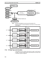 Preview for 345 page of Omron CRT1 - 10-2008 Operation Manual