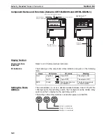 Preview for 391 page of Omron CRT1 - 10-2008 Operation Manual