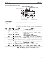 Предварительный просмотр 416 страницы Omron CRT1 - 10-2008 Operation Manual